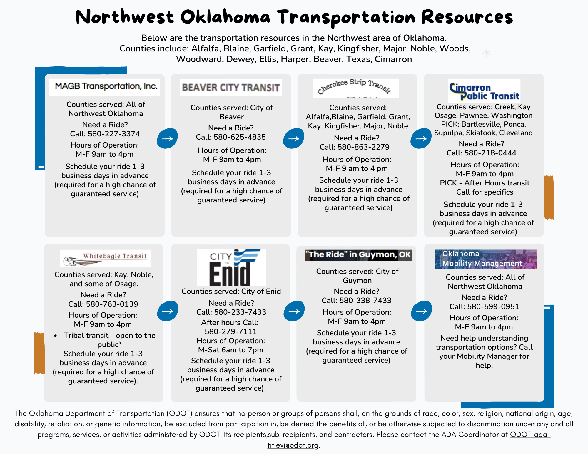 NW Transit Resources